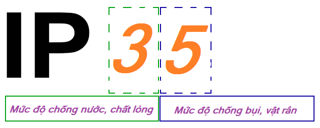 Cấp bảo vệ của máy bộ đàm disola 4500