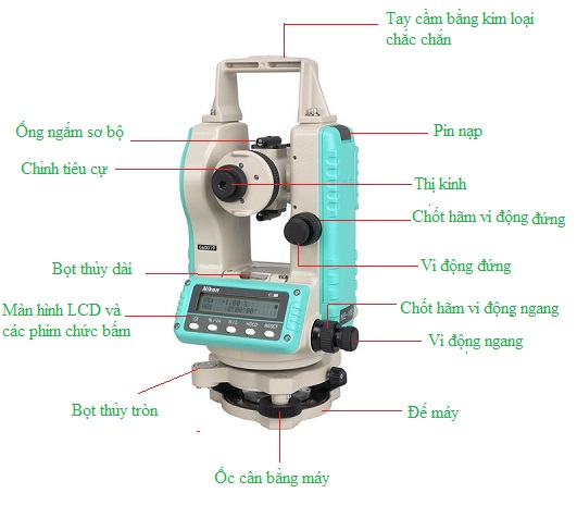 Máy kinh vĩ cấu tạo như thế nào