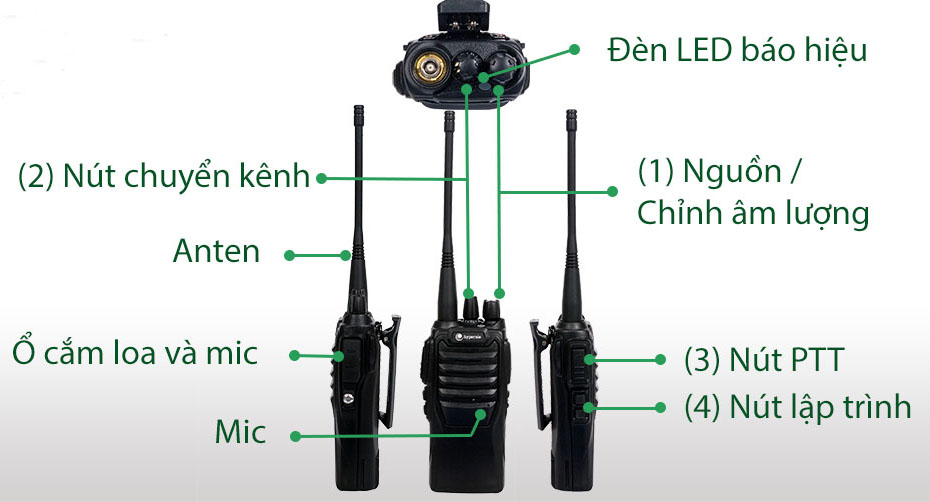 hướng dẫn lắp đặt và sử dụng máy bộ đàm cầm tay