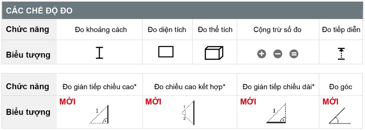 máy đo khoảng cách bosch glm50