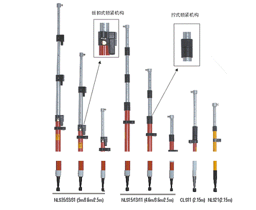  Các loại sào giữ gương 